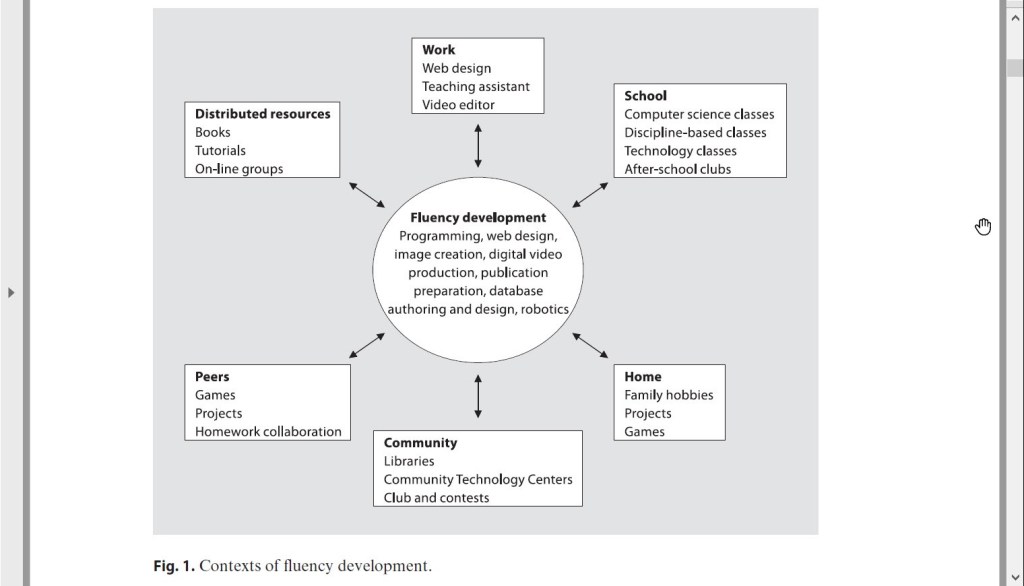 Barron's Learning Ecology 